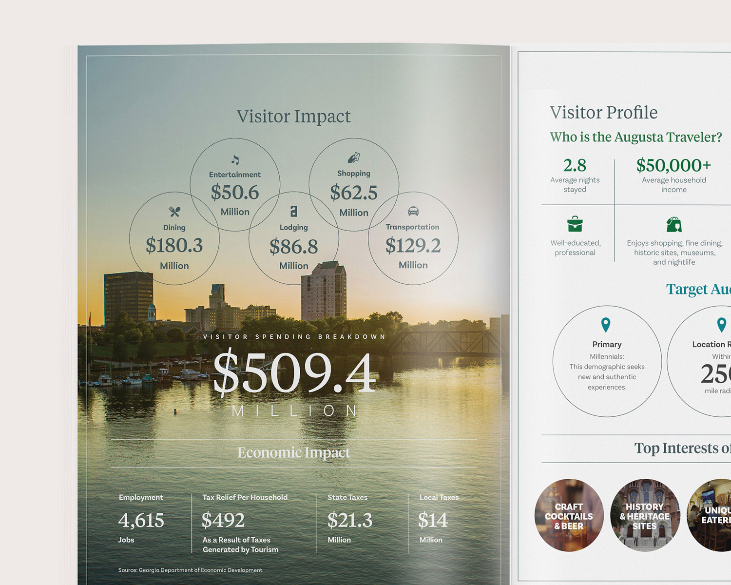 Magazine-style page showing visitor economic impact on Augusta.