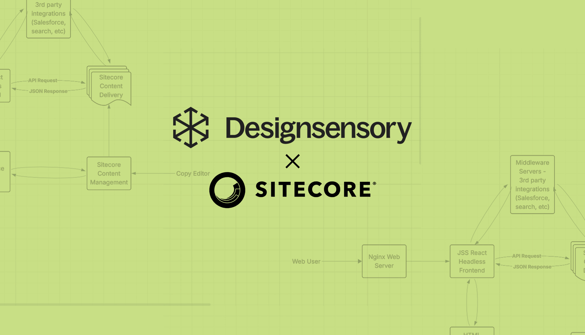 Designsensory + Sitecore.